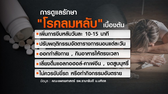 รู้จัก โรคลมหลับ รักษาไม่หาย ใช้ยาบรรเทา เช็กสัญญาณ ง่วง-หลับง่าย แบบไหนเข้าข่ายโรค รู้จัก โรคลมหลับ รักษาไม่หาย ใช้ยาบรรเทา เช็กสัญญาณ ง่วง-หลับง่าย แบบไหนเข้าข่ายโรค