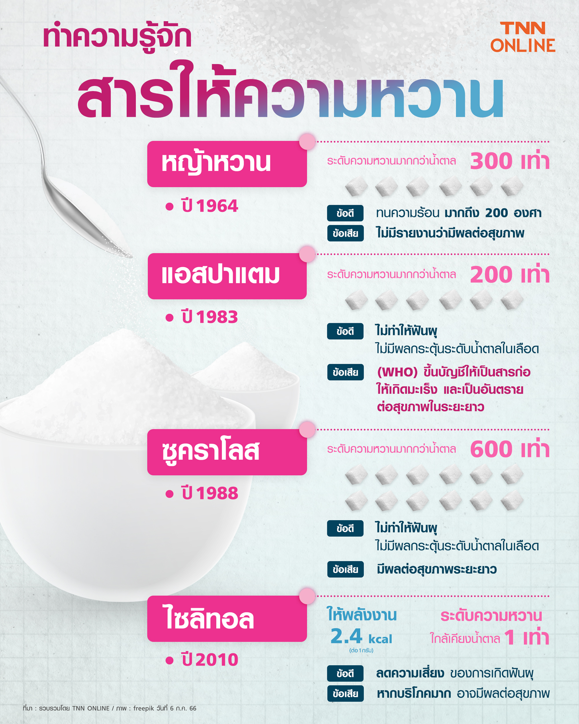 สารให้ความหวานแทนน้ำตาล ที่นิยมใช้มีอะไรบ้าง? เปิดโทษน้ำตาลเทียม สารให้ความหวานแทนน้ำตาล ที่นิยมใช้มีอะไรบ้าง? เปิดโทษน้ำตาลเทียม