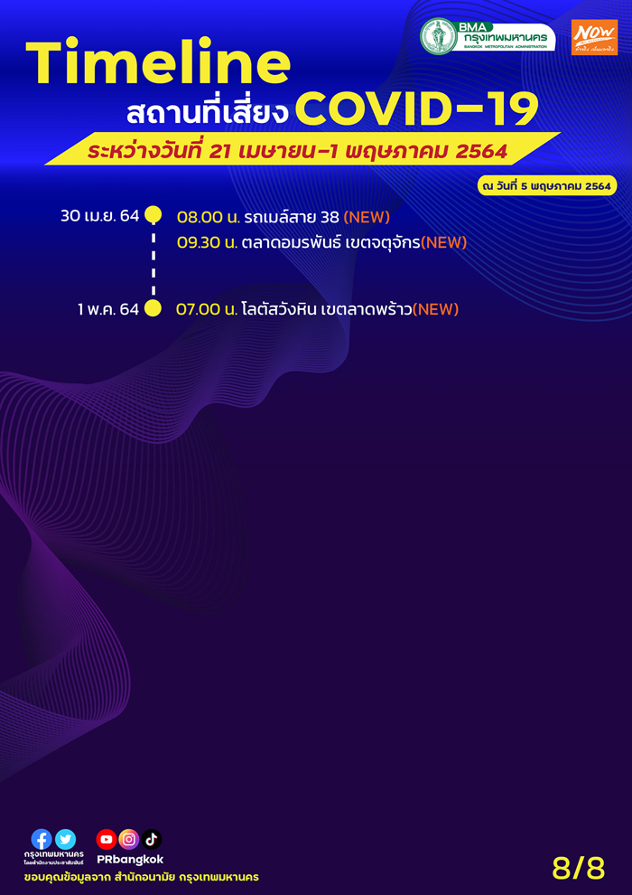 เช็กด่วน! กทม.อัปเดตสถานที่เสี่ยงโควิด-19 เพิ่มเติม