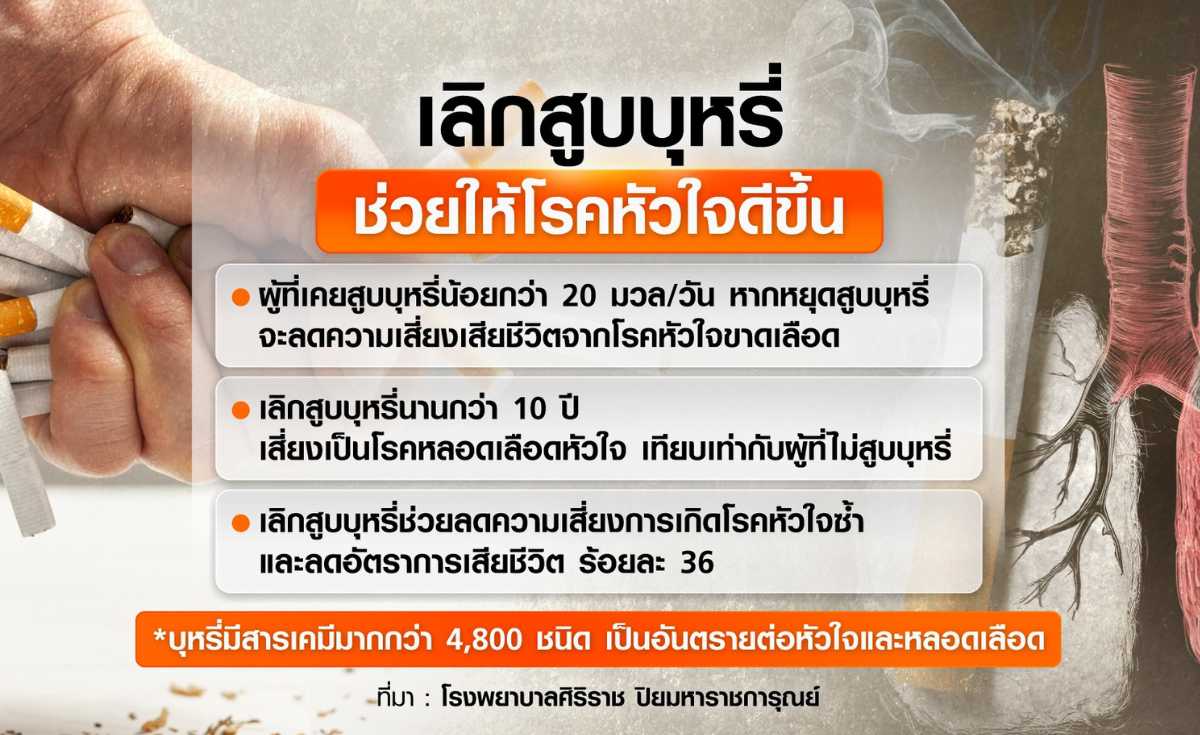 เลิกบุหรี่โอกาสรอดจากโรคหัวใจ เลิกบุหรี่โอกาสรอดจากโรคหัวใจ