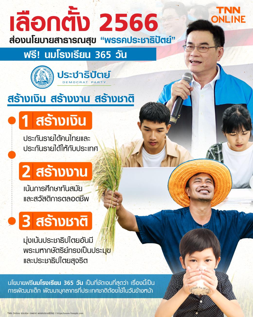 นโบายเลือกตั้งพรรคประชาธิปัตย์ สร้างเงิน สร้างงาน สร้างชาติ ฟรีนม 365 วัน นโบายเลือกตั้งพรรคประชาธิปัตย์ สร้างเงิน สร้างงาน สร้างชาติ ฟรีนม 365 วัน