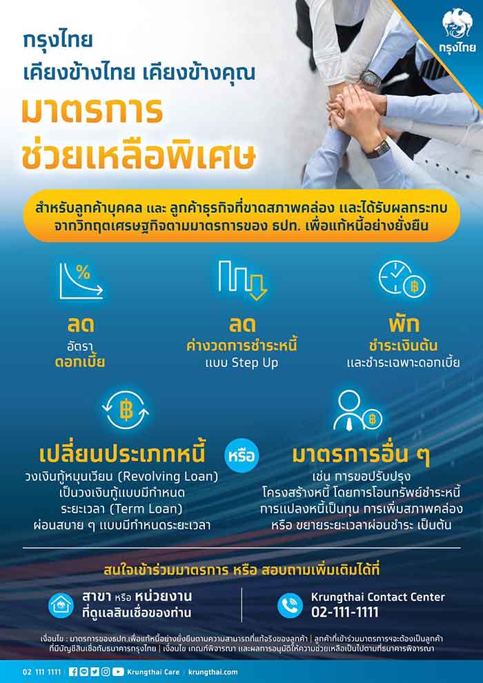กรุงไทย ขานรับ ธปท. พักเงินต้น-ลดดอกเบี้ย-ลดเงินต้น บรรเทาผลกระทบลูกหนี้อีกรอบ กรุงไทย ขานรับ ธปท. พักเงินต้น-ลดดอกเบี้ย-ลดเงินต้น บรรเทาผลกระทบลูกหนี้อีกรอบ