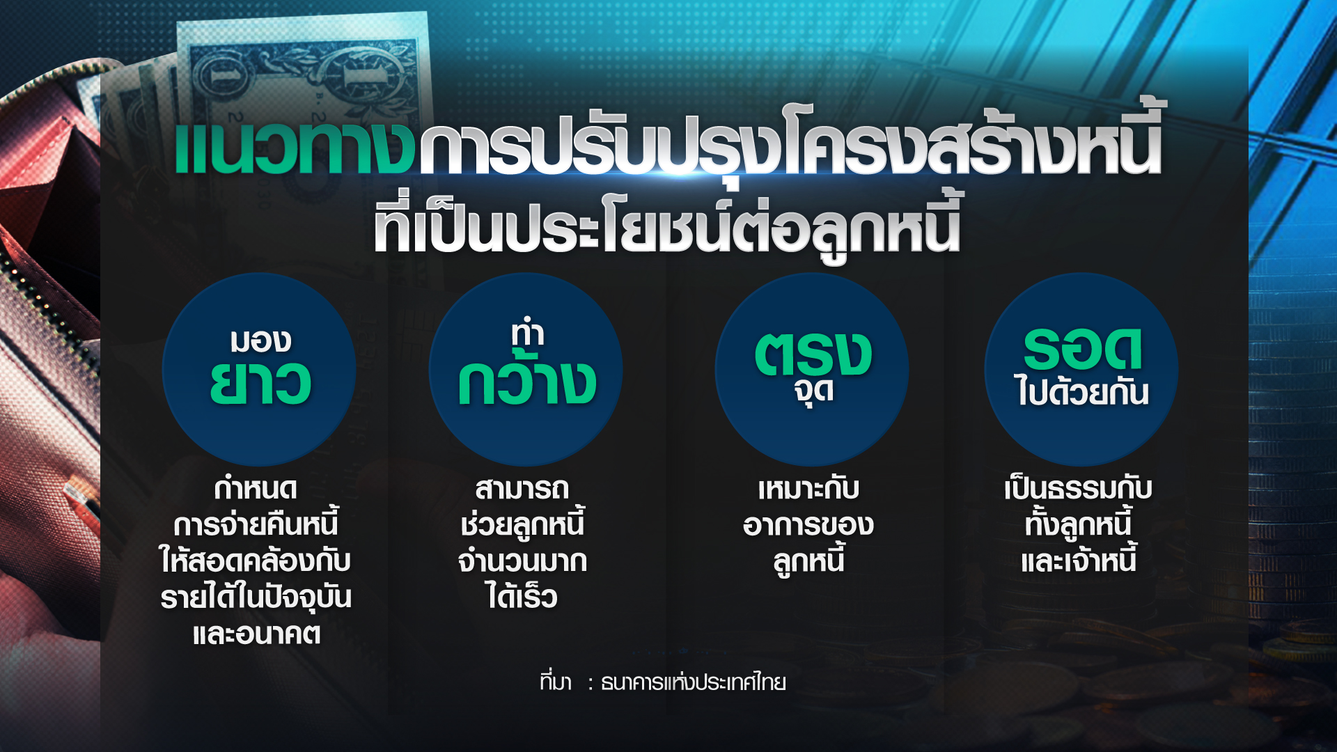 ปลดล็อคมาตรการทางการเงิน เข้าถึงสินเชื่อง่าย-จูงใจแบงก์ช่วยลูกหนี้ ปลดล็อคมาตรการทางการเงิน เข้าถึงสินเชื่อง่าย-จูงใจแบงก์ช่วยลูกหนี้