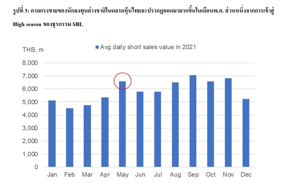 เปิด 6 ปัจจัยเสี่ยงหุ้นไทยเดือนพ.ค. เปิด 6 ปัจจัยเสี่ยงหุ้นไทยเดือนพ.ค.