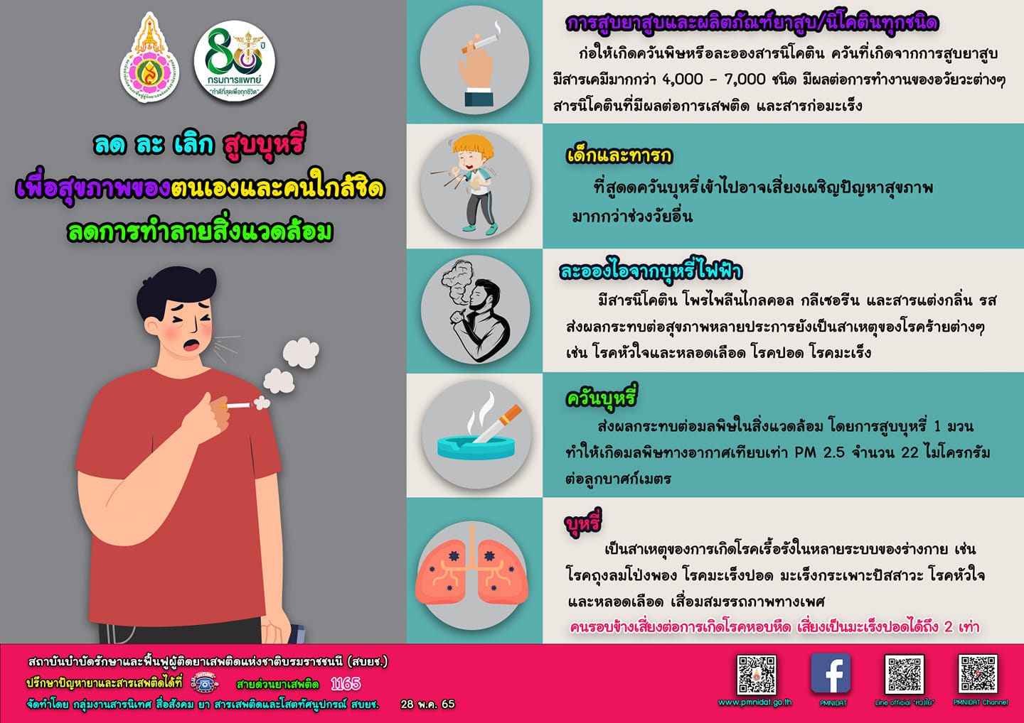 วันงดสูบบุหรี่โลก 31 พฤษภาคม อันตรายจากควันบุหรี่ ก่อให้เกิดโรคอะไรได้บ้าง