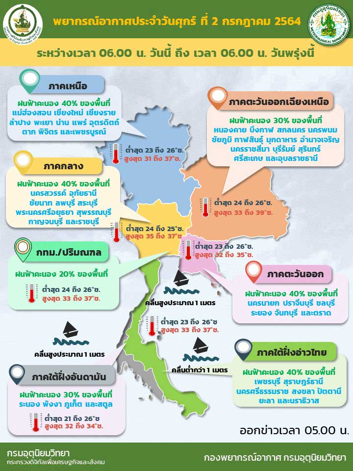 สภาพอากาศ โดย กรมอุตุนิยมวิทยา ประจำวันที่ 2 ก.ค.64 สภาพอากาศ โดย กรมอุตุนิยมวิทยา ประจำวันที่ 2 ก.ค.64
