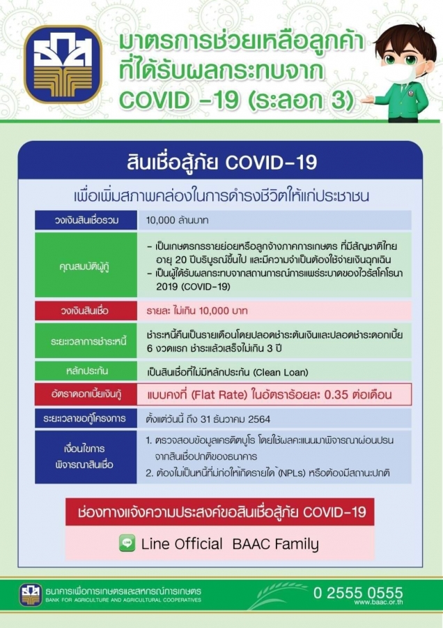 ธ.ก.ส. และ ออมสินเปิดให้กู้ 10,000 บาท/ราย ไม่ต้องมีหลักประกัน