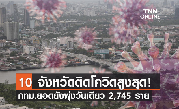เปิด 10 จังหวัดติดเชื้อโควิดสูงสุด กทม.นำโด่ง 2,745 ราย