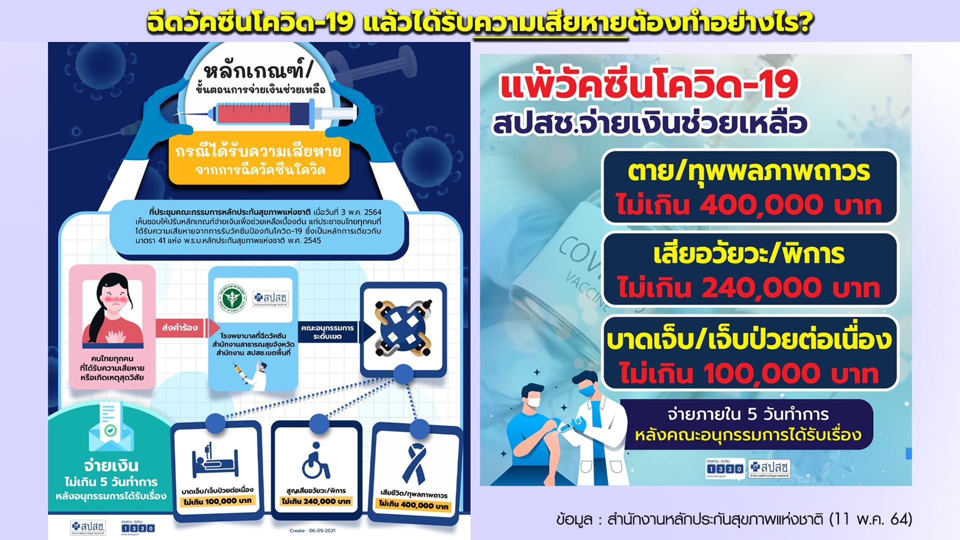 เช็กวิธี-เงื่อนไขการรับเงินเยียวยาจากรัฐบาล ‘หากแพ้วัคซีนโควิด-19’ เช็กวิธี-เงื่อนไขการรับเงินเยียวยาจากรัฐบาล ‘หากแพ้วัคซีนโควิด-19’