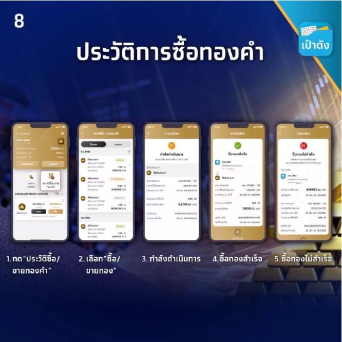 เปิดวิธีซื้อขายทองคำง่ายๆ ผ่าน แอปฯเป๋าตัง 