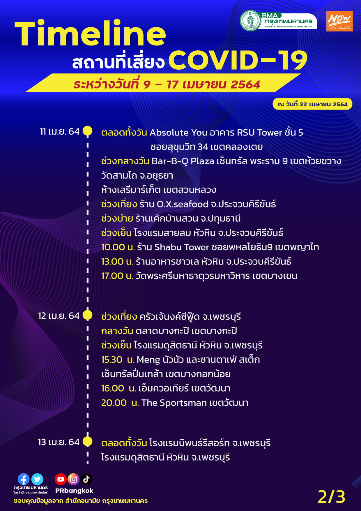 เช็กข้อมูลด่วน! กทม.อัปเดตสถานที่เสี่ยงโควิดเพิ่ม ทั้งห้างดัง-ร้านอาหาร เช็กข้อมูลด่วน! กทม.อัปเดตสถานที่เสี่ยงโควิดเพิ่ม ทั้งห้างดัง-ร้านอาหาร