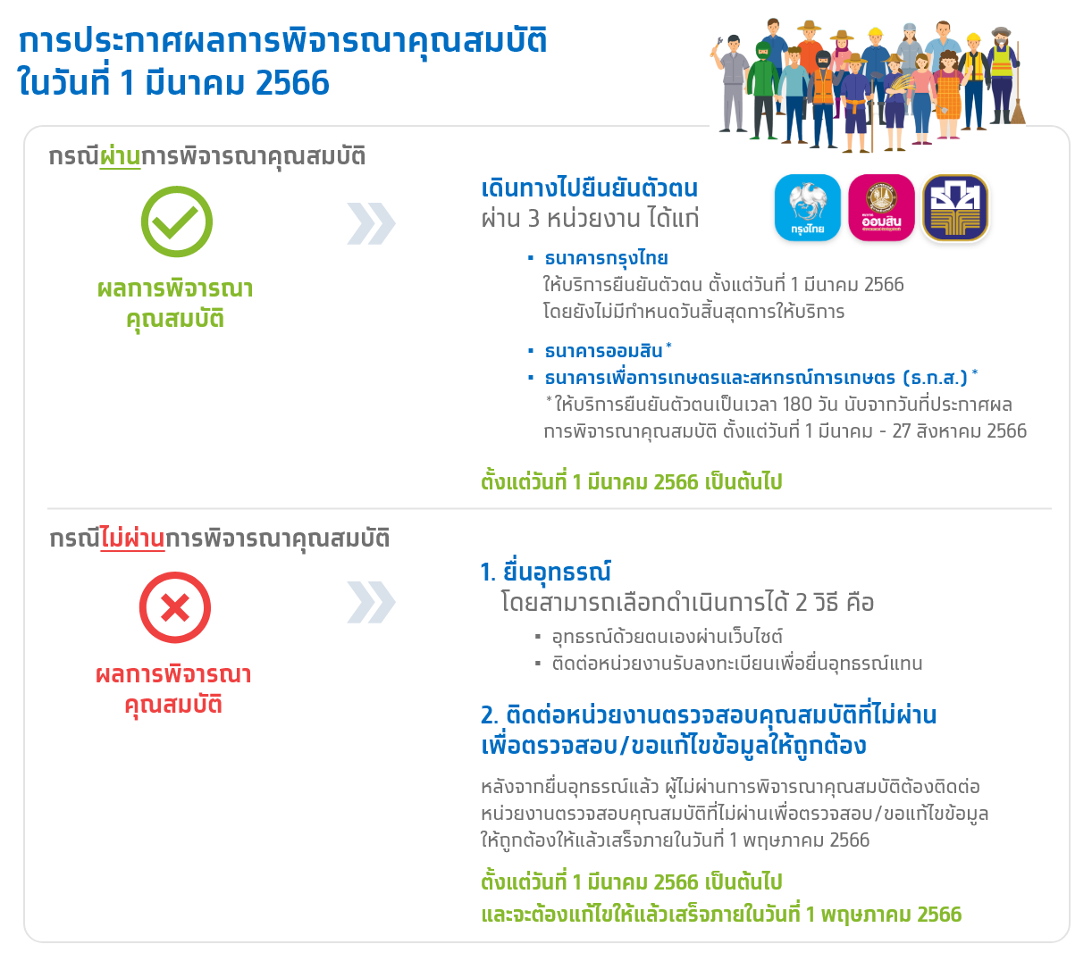 สอบถามเรื่อง บัตรสวัสดิการแห่งรัฐ ต้องโทรเบอร์ไหน เช็กเลยที่นี่!