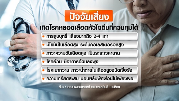 หลอดเลือดหัวใจตีบ อาการเริ่มต้นโรคหัวใจ หลอดเลือดหัวใจตีบ อาการเริ่มต้นโรคหัวใจ