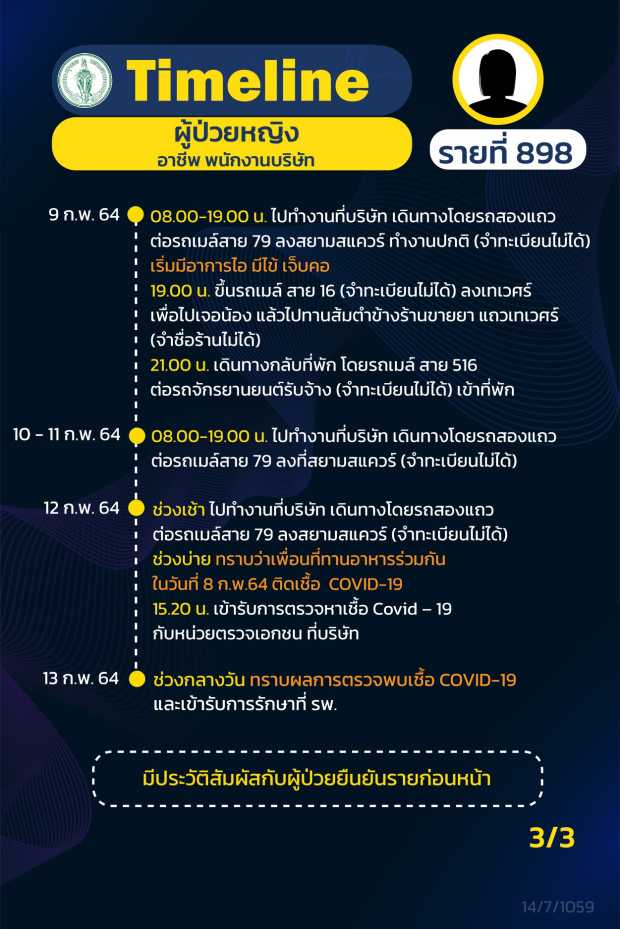 กทม.เปิดไทม์ไลน์ผู้ติดเชื้อโควิดเพิ่ม 8 ราย กลุ่มจุฬาฯ-พนง.บริษัท-แม่ค้า กทม.เปิดไทม์ไลน์ผู้ติดเชื้อโควิดเพิ่ม 8 ราย กลุ่มจุฬาฯ-พนง.บริษัท-แม่ค้า