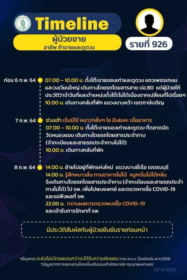 กทม.เปิดไทม์ไลน์ติดโควิดอีก 16 ราย ทั้งรับเหมา แม่ค้า คนขับแท็กซี่ กทม.เปิดไทม์ไลน์ติดโควิดอีก 16 ราย ทั้งรับเหมา แม่ค้า คนขับแท็กซี่