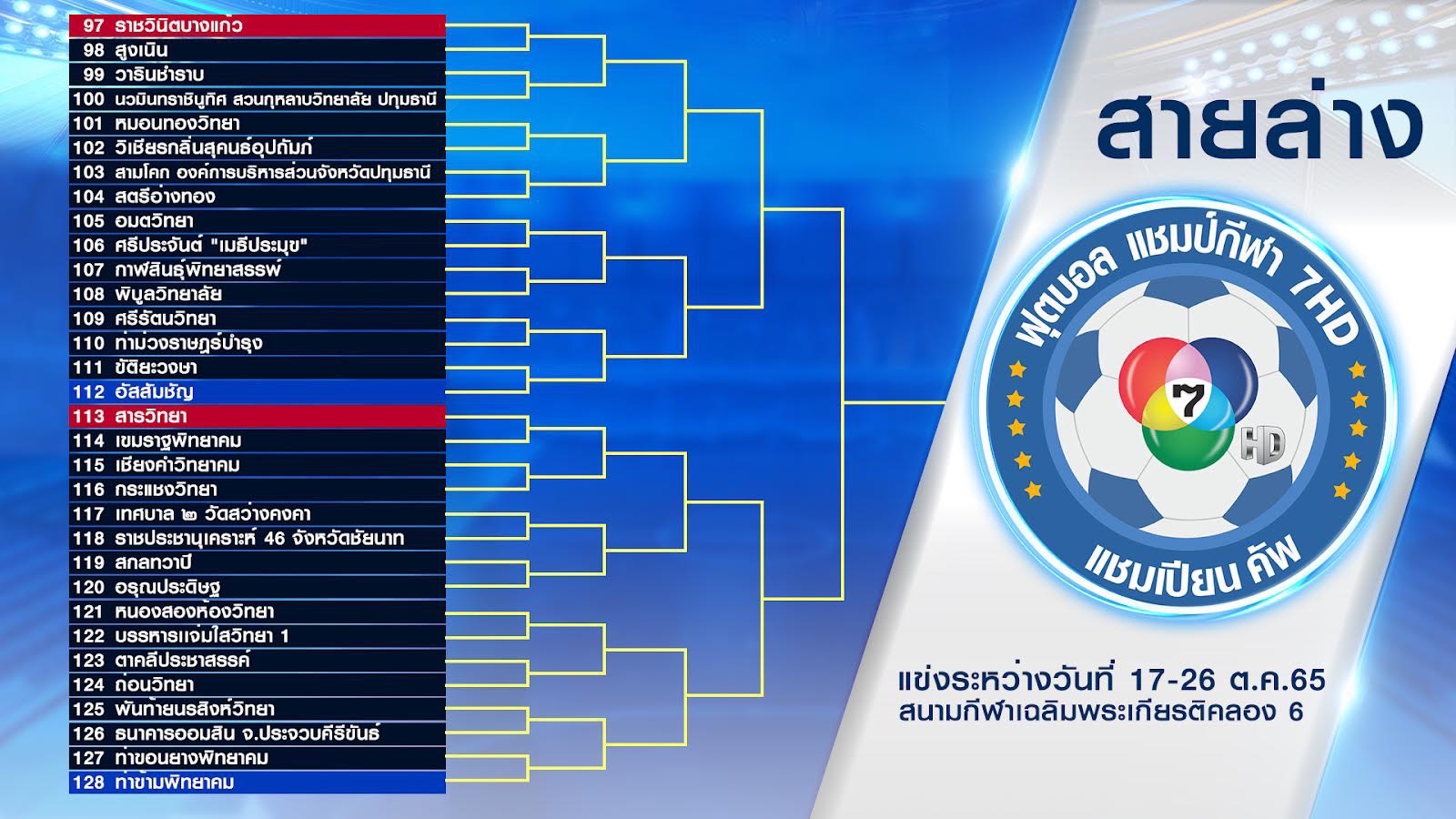 'ฟุตบอลแชมป์กีฬา7HDแชมเปียนคัพ2022' จับสลากแบ่งสายแล้ว เริ่มแข่งขัน 17 ต.ค. นี้
