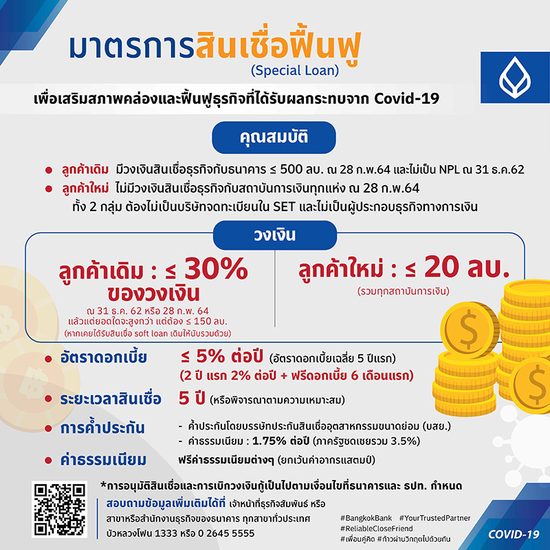 เช็กเลย!เงื่อนไข-รายละเอียด ขอสินเชื่อฟื้นฟู ต้องทำอย่างไร?