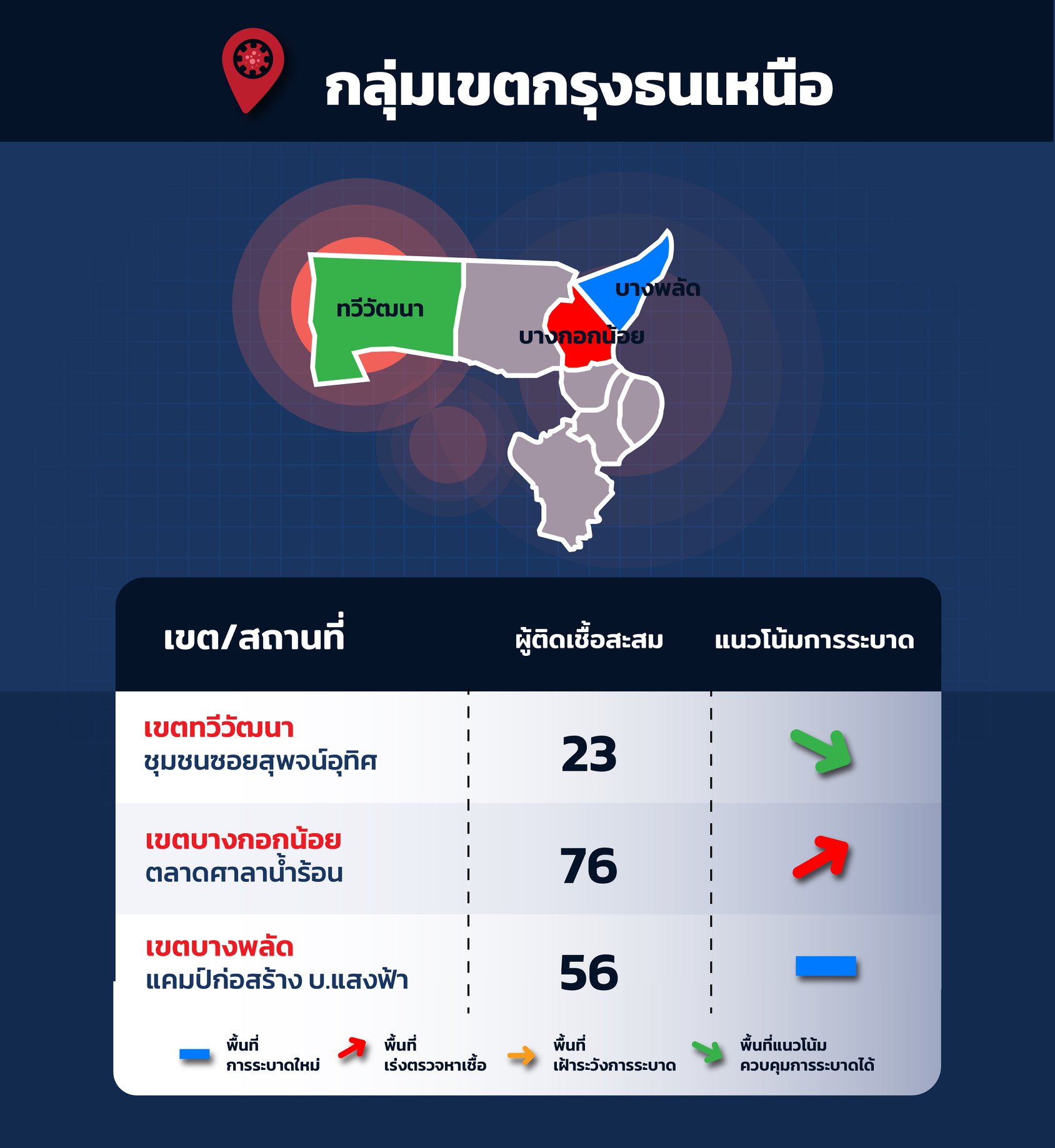 เช็กด่วน! 36 คลัสเตอร์กระจายทั่วกทม. จับตา ‘บางพลัด’ จุดระบาดใหม่ เช็กด่วน! 36 คลัสเตอร์กระจายทั่วกทม. จับตา ‘บางพลัด’ จุดระบาดใหม่
