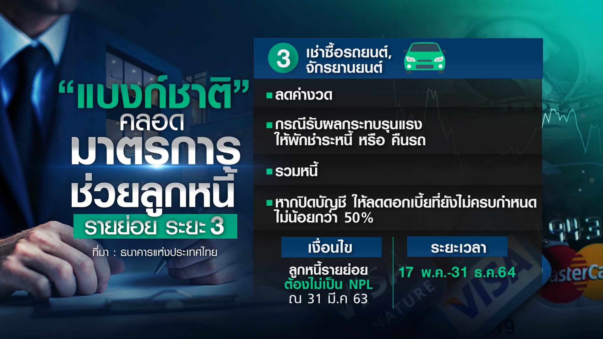 ลูกหนี้ 4 กลุ่มได้ไปต่อ เข้ามาตรการ “แบงก์ชาติ” แก้วิกฤตหนี้ได้? ลูกหนี้ 4 กลุ่มได้ไปต่อ เข้ามาตรการ “แบงก์ชาติ” แก้วิกฤตหนี้ได้?