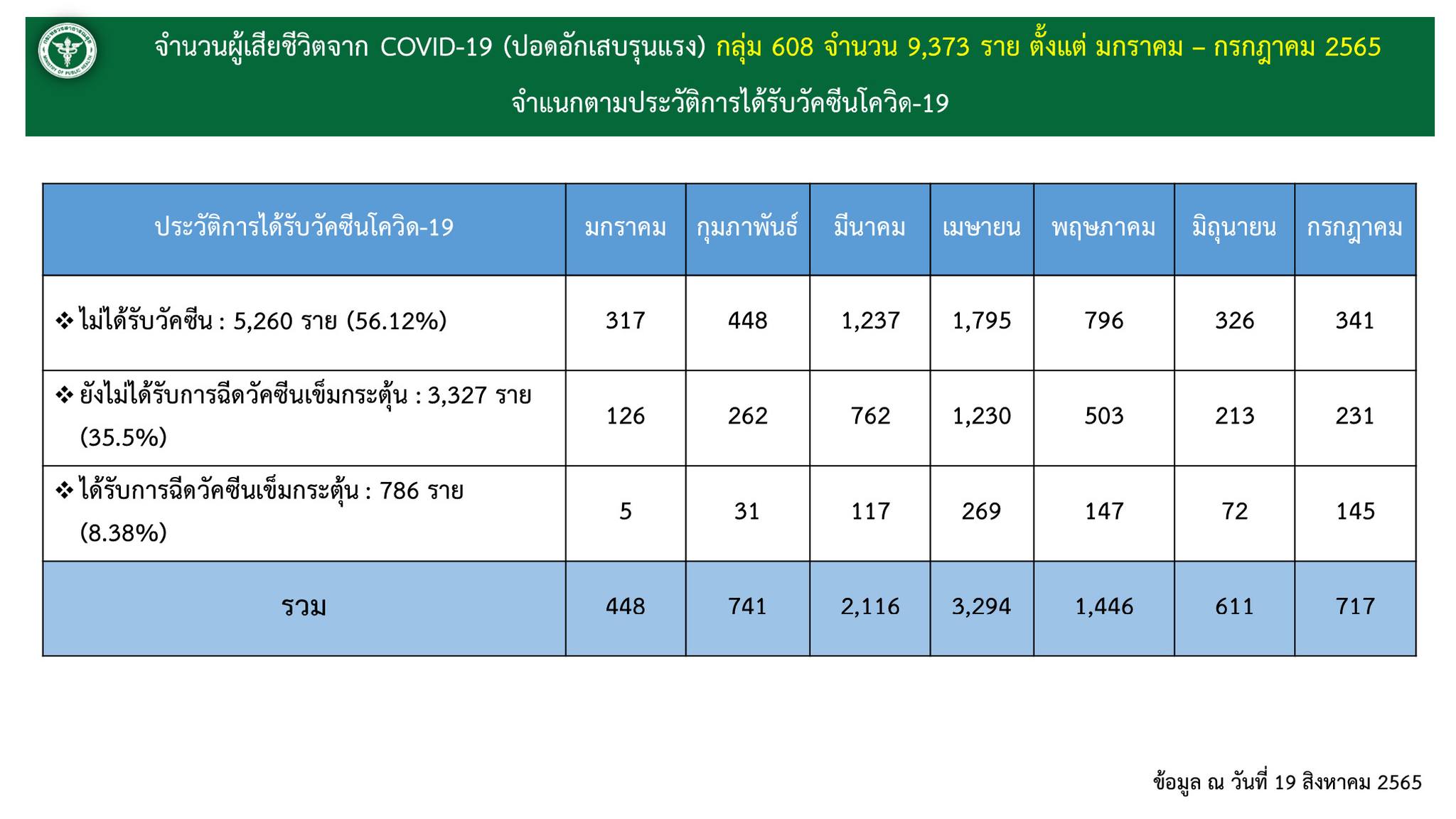 เปิดอาการไม่พึงประสงค์หลังฉีดวัคซีน ซิโนแวค-แอสร้าฯ-ซิโนฟารม-ไฟเซอร์