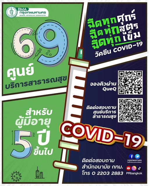 ฉีดวัคซีนเข็ม 4 เปิดพิกัดรวมจุดฉีดมีที่ไหนบ้างเช็กที่นี่! ฉีดวัคซีนเข็ม 4 เปิดพิกัดรวมจุดฉีดมีที่ไหนบ้างเช็กที่นี่!