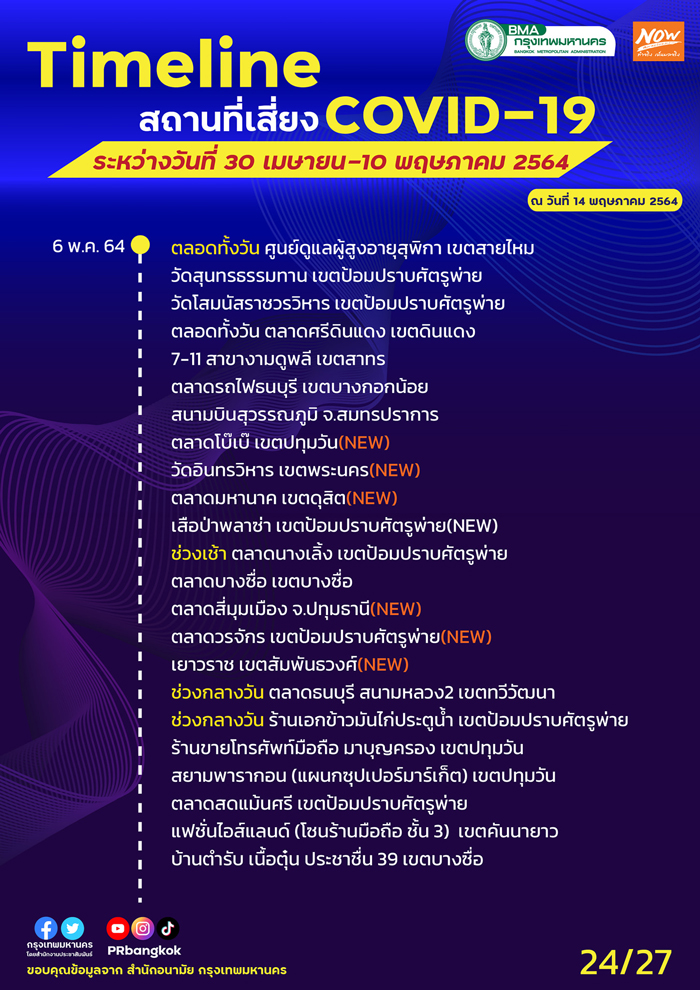 กทม.อัปเดตสถานที่เสี่ยงโควิด สนามบิน-รถเมล์-ตลาดดัง ใครไปเช็กด่วน! กทม.อัปเดตสถานที่เสี่ยงโควิด สนามบิน-รถเมล์-ตลาดดัง ใครไปเช็กด่วน!