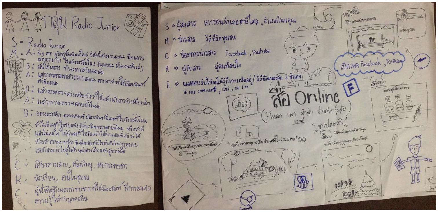 ตอน 2 ยังเขียนไม่เสร็จ ยังคิดพาดหัวไม่ออก 