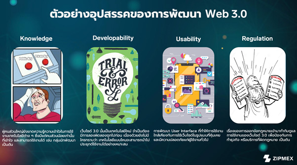 ข้อจำกัด และอุปสรรคระหว่างการพัฒนาสู่เว็บ 3.0  วิเคราะห์โดย Zipmex 