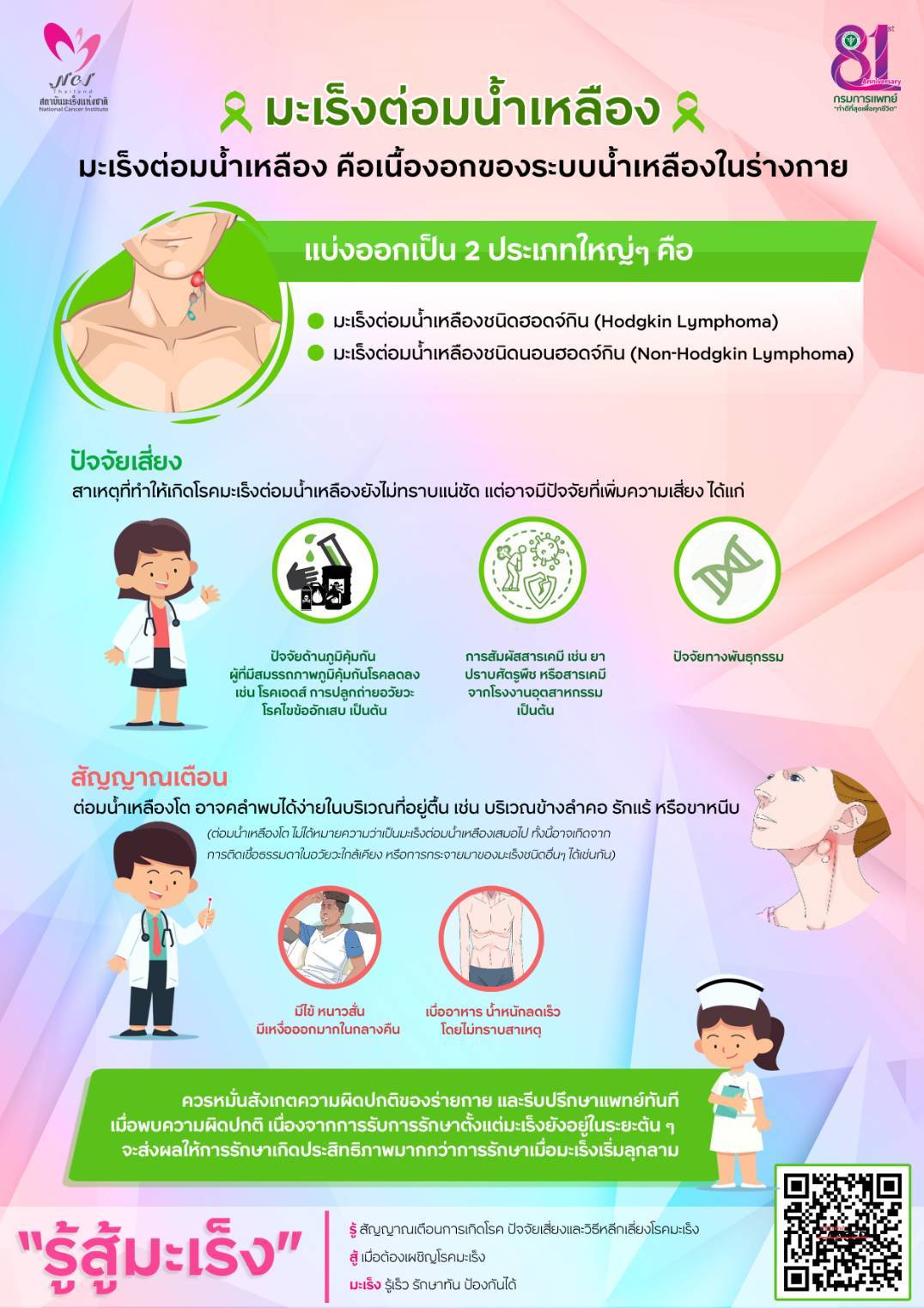 มะเร็งต่อมน้ำเหลือง เกิดจากอะไร? แนะวิธิสังเกต ภัยเงียบที่ไม่ควรมองข้าม