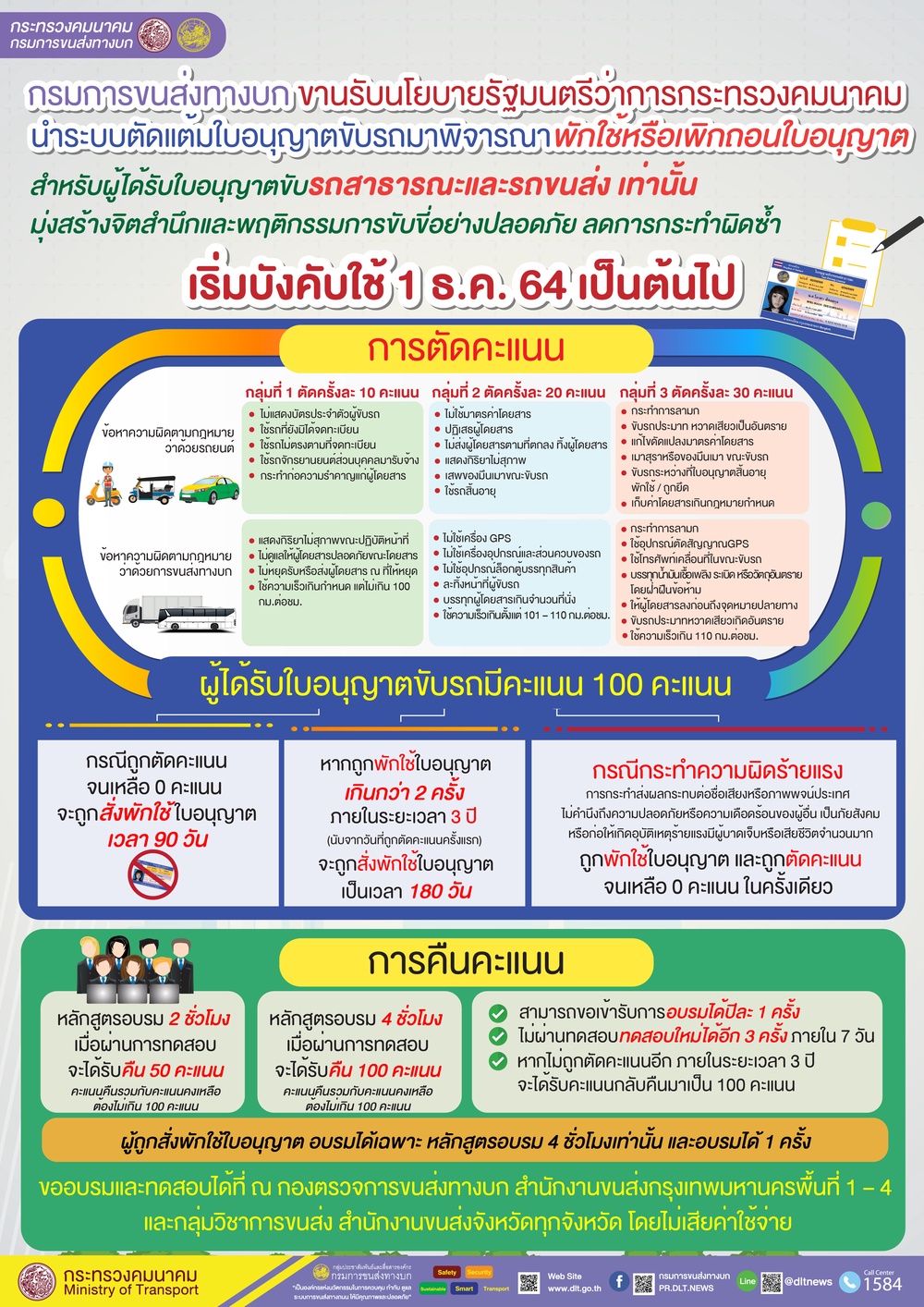 เริ่มแล้ว! 1 ธ.ค.2564ใช้มาตรการตัดแต้มใบขับขี่รถสาธารณะ เช็กเลยที่นี่ เริ่มแล้ว! 1 ธ.ค.2564ใช้มาตรการตัดแต้มใบขับขี่รถสาธารณะ เช็กเลยที่นี่