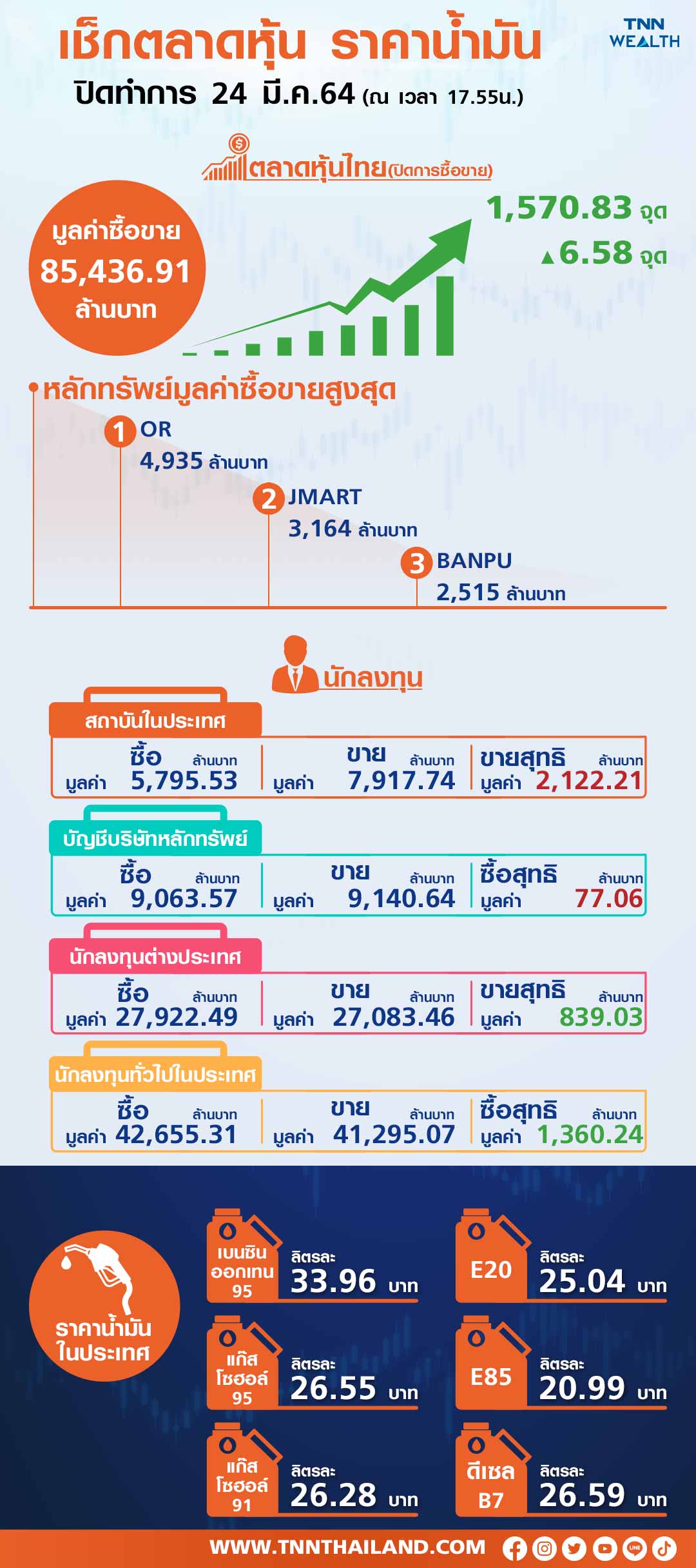 เช็กราคาหุ้น น้ำมัน ปิดทำการ เช็กราคาหุ้น น้ำมัน ปิดทำการ