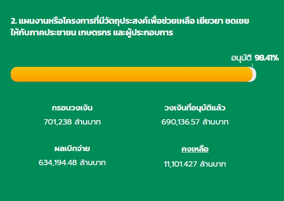 คลังแจงกู้ 2 แสนล้านบาทขยายกรอบหนี้ คลังแจงกู้ 2 แสนล้านบาทขยายกรอบหนี้
