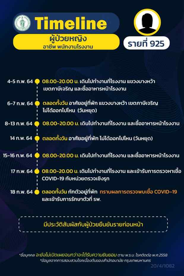 กทม.เปิดไทม์ไลน์ติดโควิดอีก 16 ราย ทั้งรับเหมา แม่ค้า คนขับแท็กซี่ กทม.เปิดไทม์ไลน์ติดโควิดอีก 16 ราย ทั้งรับเหมา แม่ค้า คนขับแท็กซี่