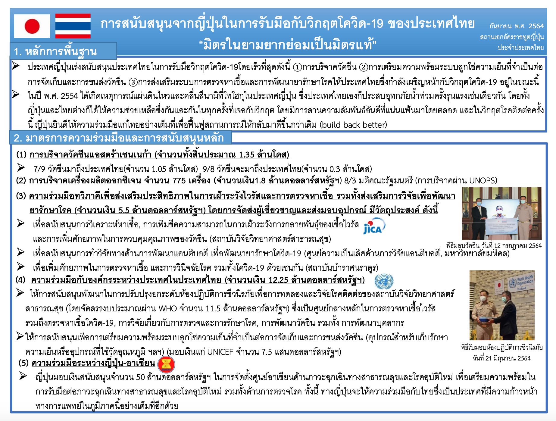 ข่าวดี! ญี่ปุ่นบริจาค ‘วัคซีนแอสตร้าเซนเนก้า’ ให้ไทยอีก 3 แสนโดส ข่าวดี! ญี่ปุ่นบริจาค ‘วัคซีนแอสตร้าเซนเนก้า’ ให้ไทยอีก 3 แสนโดส