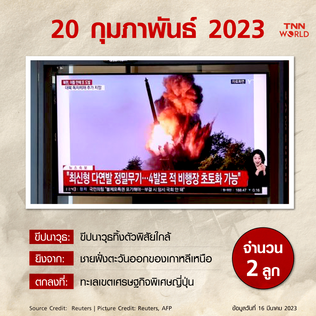 ปี 2023 เกาหลีเหนือยิงทดสอบขีปนาวุธไปแล้วกี่ลูก?