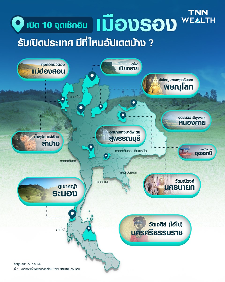 เปิดเงื่อนไขเที่ยวไทย มาตรการข้ามจังหวัด-ต่างชาติเข้าประเทศ มีอะไรบ้าง?