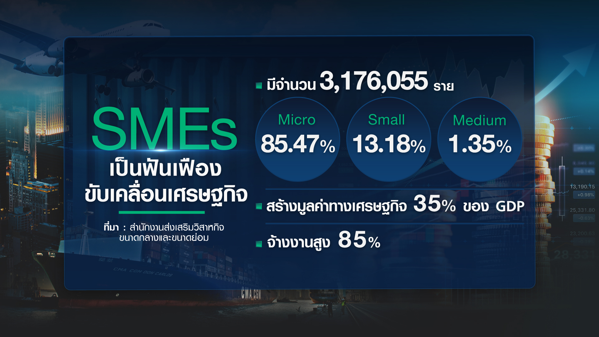 ดัน SMEs-Micro SMEs ลุยส่งออก เสริมแกร่งเศรษฐกิจ ดัน SMEs-Micro SMEs ลุยส่งออก เสริมแกร่งเศรษฐกิจ