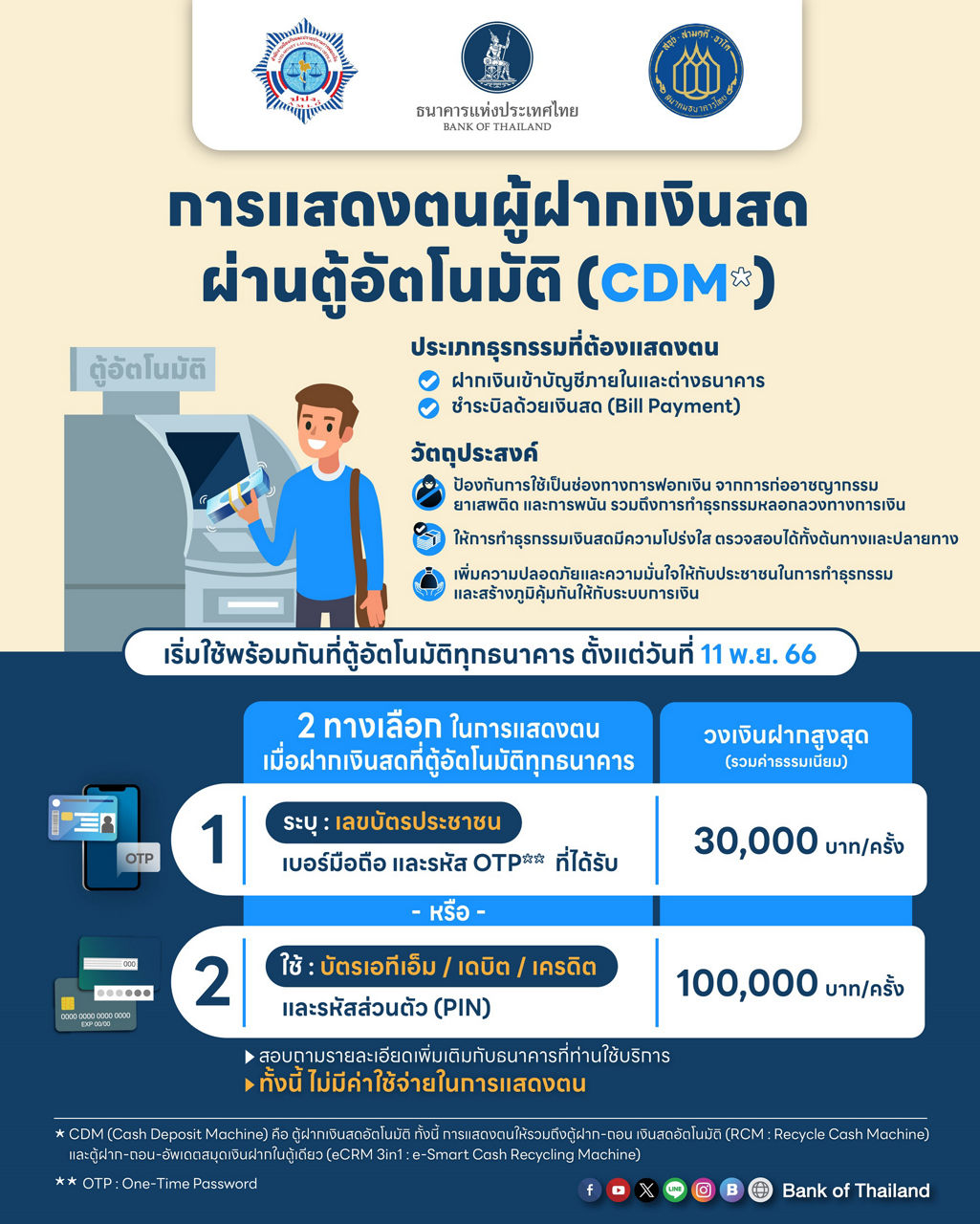 ฝากเงินสดผ่านตู้อัตโนมัติ (CDM) ต้องแสดงตัวตน เริ่ม 11 พฤศจิกายนนี้ ฝากเงินสดผ่านตู้อัตโนมัติ (CDM) ต้องแสดงตัวตน เริ่ม 11 พฤศจิกายนนี้