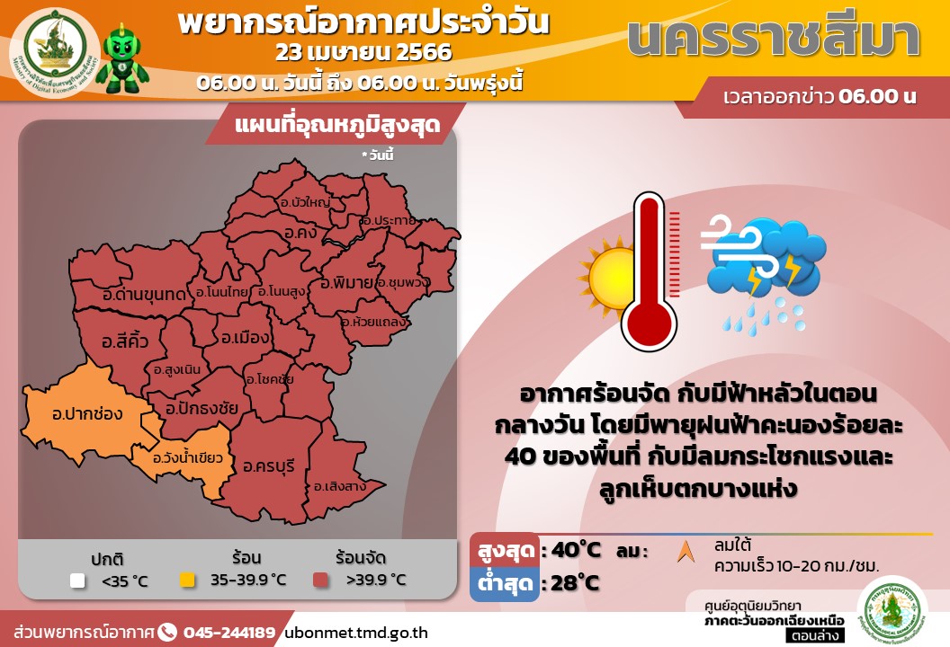 เปิดภาพ พายุฤดูร้อน ถล่ม! โคราช เสียหายหลายอำเภอ