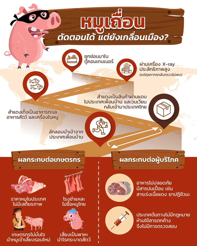 ภาระกิจเร่งด่วนภาครัฐ “ตอน” หมูเถื่อน ก่อนเกษตรกรถอดใจเลิกเลี้ยง ภาระกิจเร่งด่วนภาครัฐ “ตอน” หมูเถื่อน ก่อนเกษตรกรถอดใจเลิกเลี้ยง