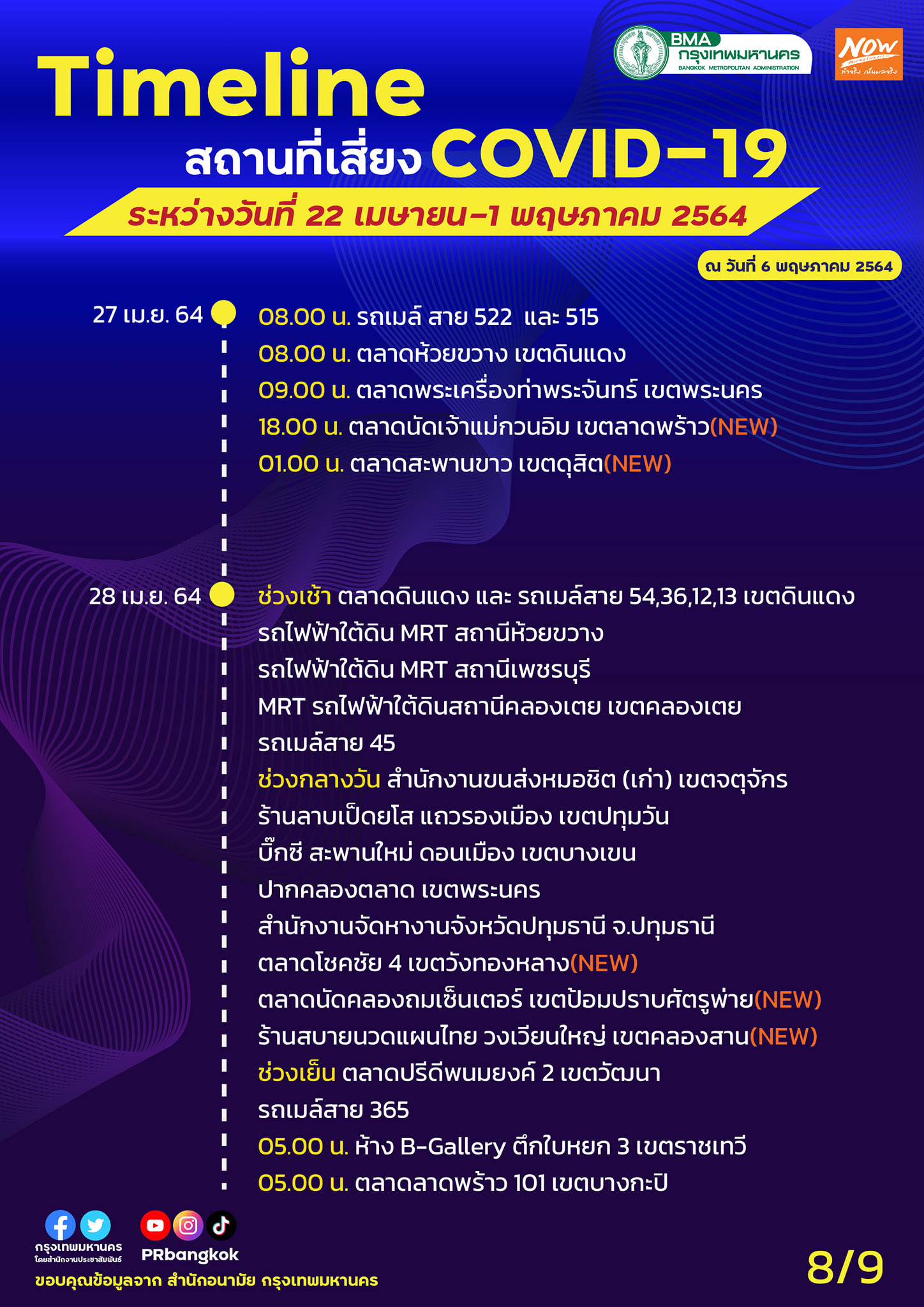 เช็กด่วน! กทม.อัปเดต สถานที่เสี่ยง COVID-19 เพิ่มเติม เช็กด่วน! กทม.อัปเดต สถานที่เสี่ยง COVID-19 เพิ่มเติม