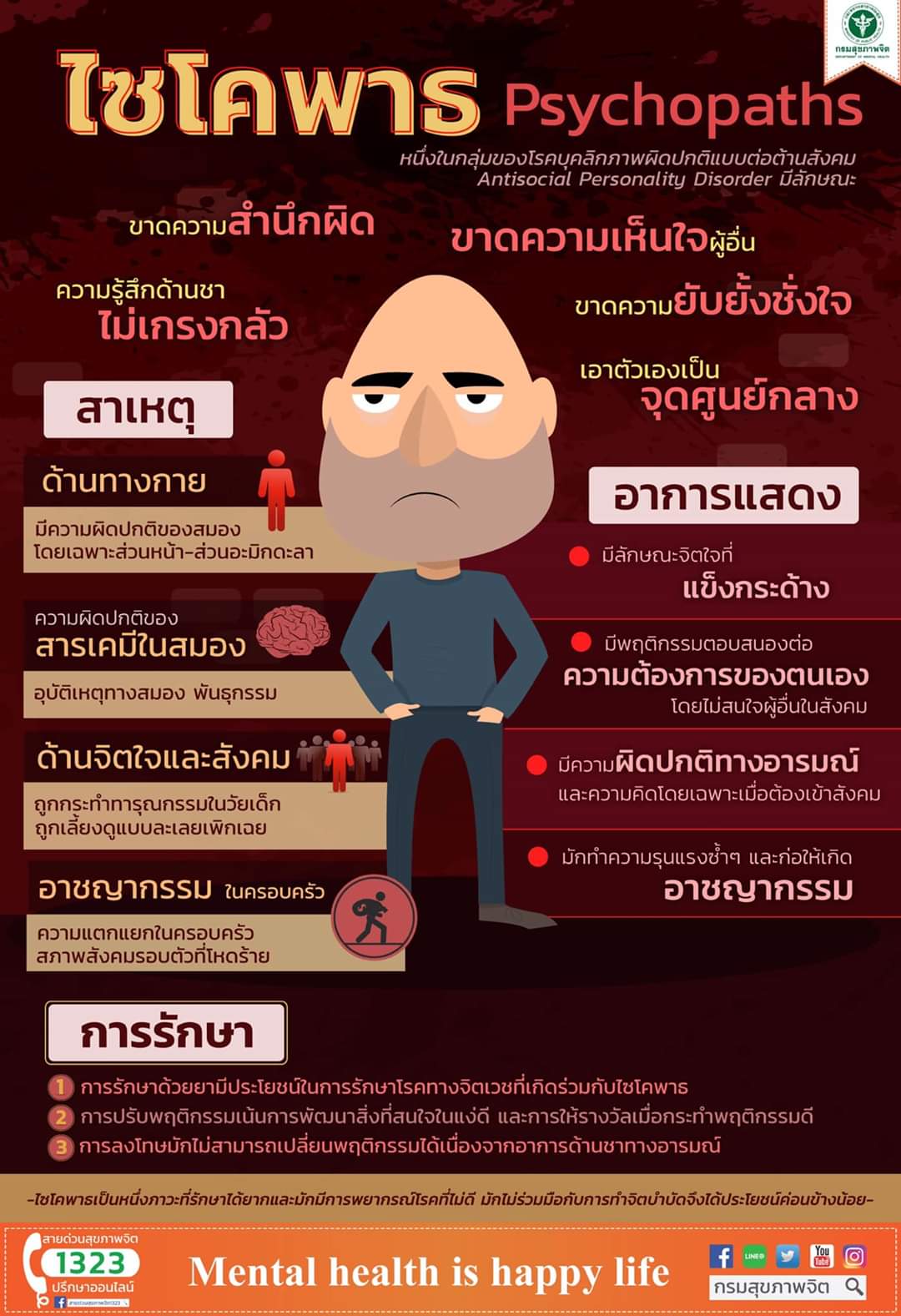 โรคไซโคพาธ หากป่วยมีอาการแสดงออกอย่างไร-รักษาหายหรือไม่? โรคไซโคพาธ หากป่วยมีอาการแสดงออกอย่างไร-รักษาหายหรือไม่?