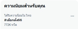 เลือกตั้ง 2566 เกาะติดเลือกตั้งใหญ่ดันแฮชแท็ก #เลือกตั้ง66 ติดเทรนด์ทวิตเตอร์อันดับ 1 เลือกตั้ง 2566 เกาะติดเลือกตั้งใหญ่ดันแฮชแท็ก #เลือกตั้ง66 ติดเทรนด์ทวิตเตอร์อันดับ 1