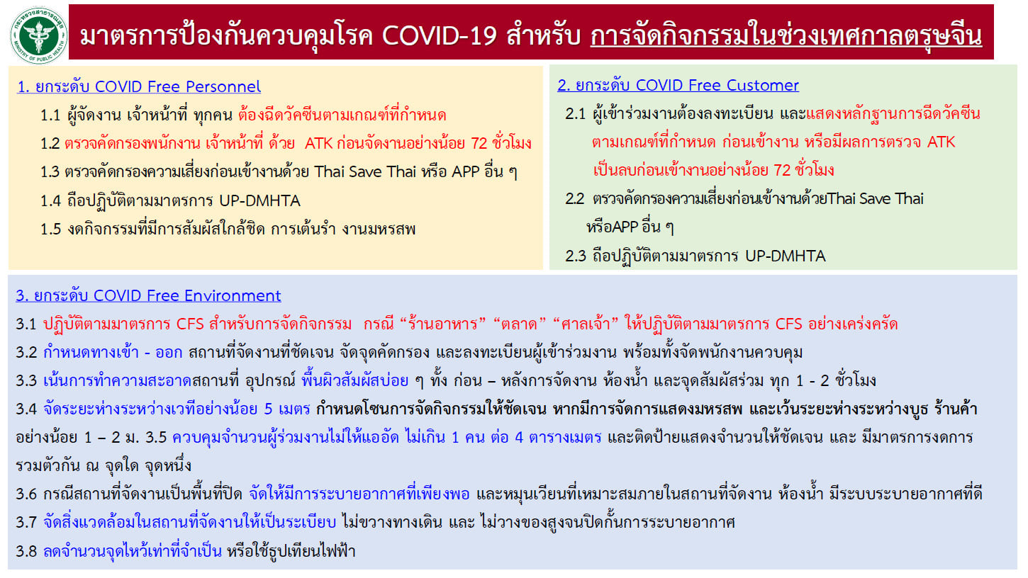 ศบค.เปิดมาตรการควบคุมการระบาดโควิด-19 ช่วงเทศกาลตรุษจีน 2565 ศบค.เปิดมาตรการควบคุมการระบาดโควิด-19 ช่วงเทศกาลตรุษจีน 2565