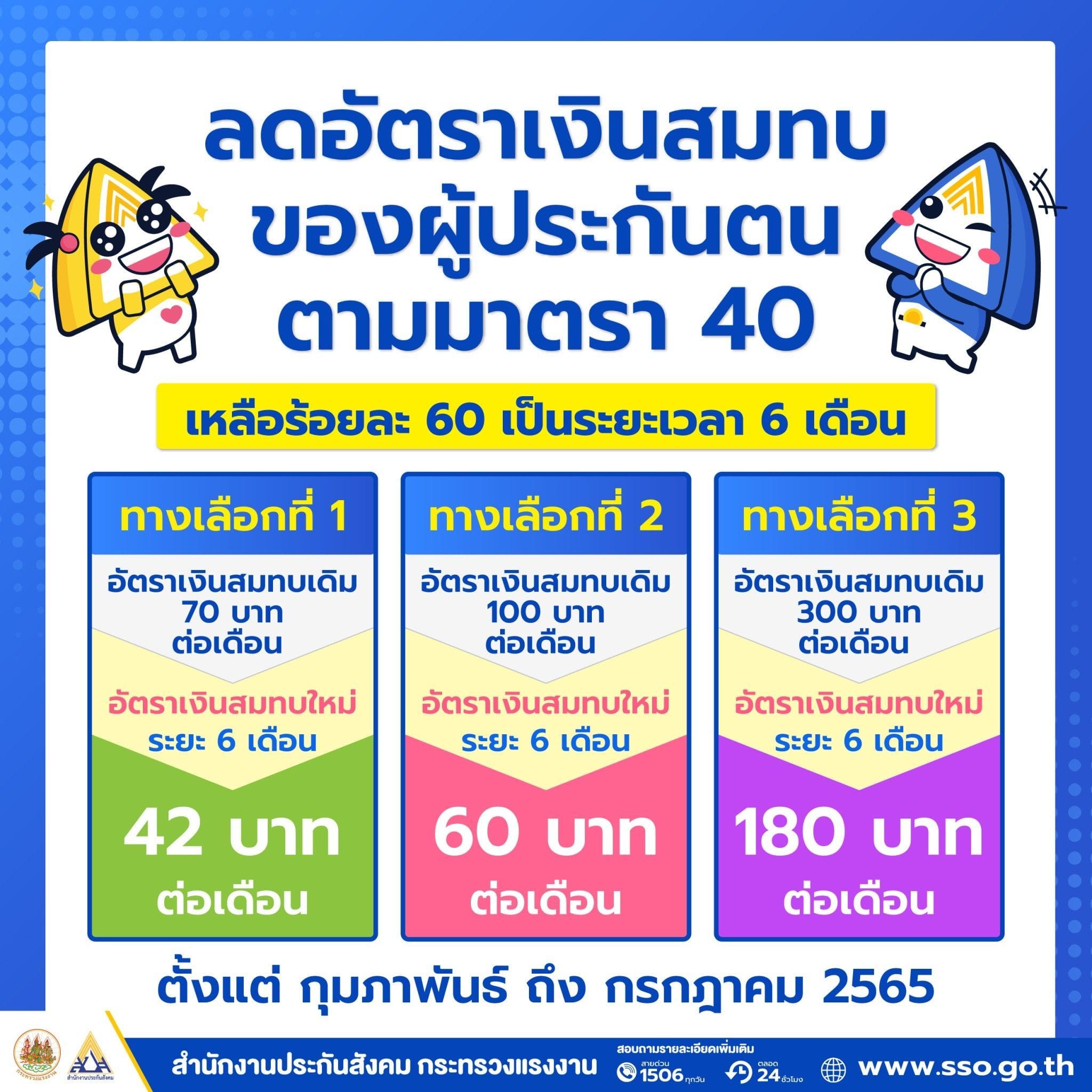 เช็กประกันสังคมม.40 เดือนก.พ.เสียเงินเท่าไร หลังครม.ลดเงินสมทบ