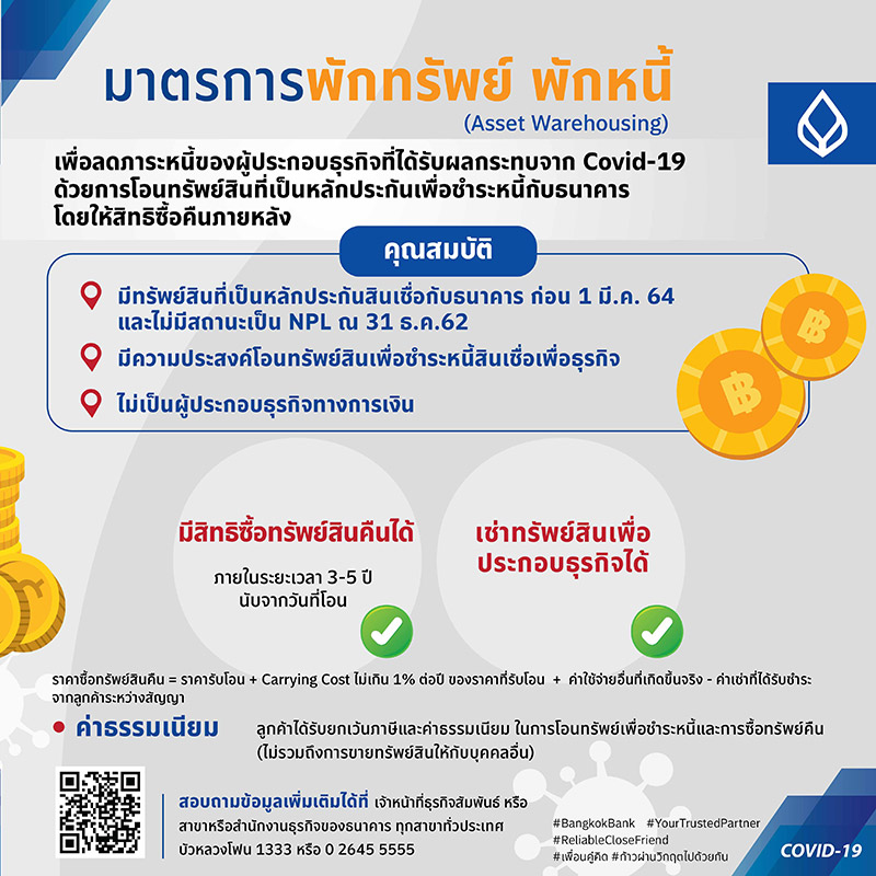 เช็กเลย!เงื่อนไข-รายละเอียด ขอสินเชื่อฟื้นฟู ต้องทำอย่างไร?