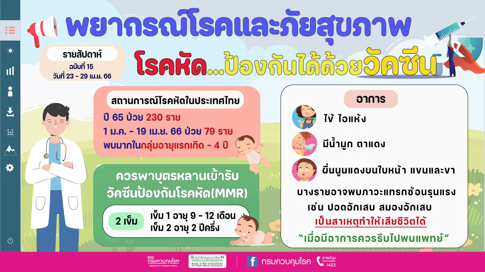 เช็ก อาการโรคหัด ติดต่อทางไหน ระวังภาวะแทรกซ้อนถึงขั้นเสียชีวิต!