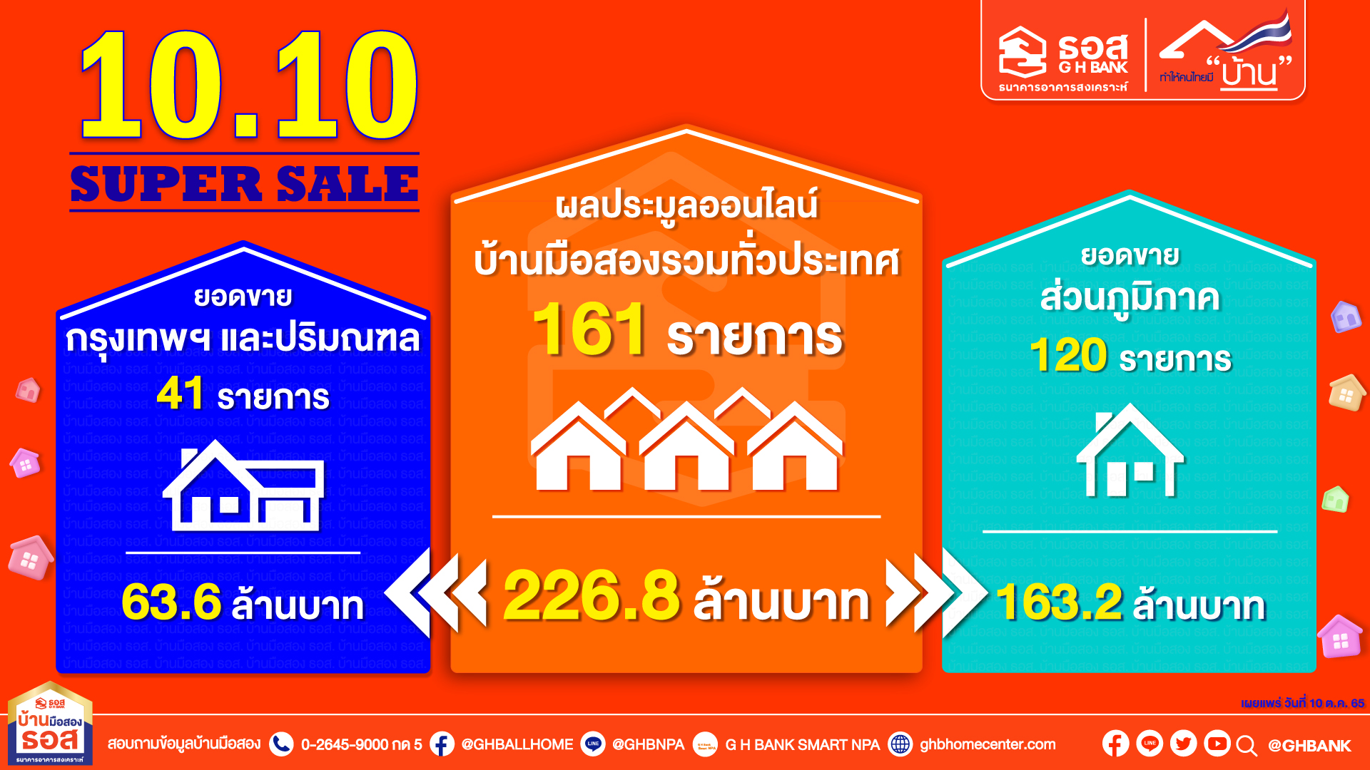 แห่ประมูลบ้านมือ 2 ธอส.คึกคัก กวาดยอดขาย 226 ล้าน แห่ประมูลบ้านมือ 2 ธอส.คึกคัก กวาดยอดขาย 226 ล้าน