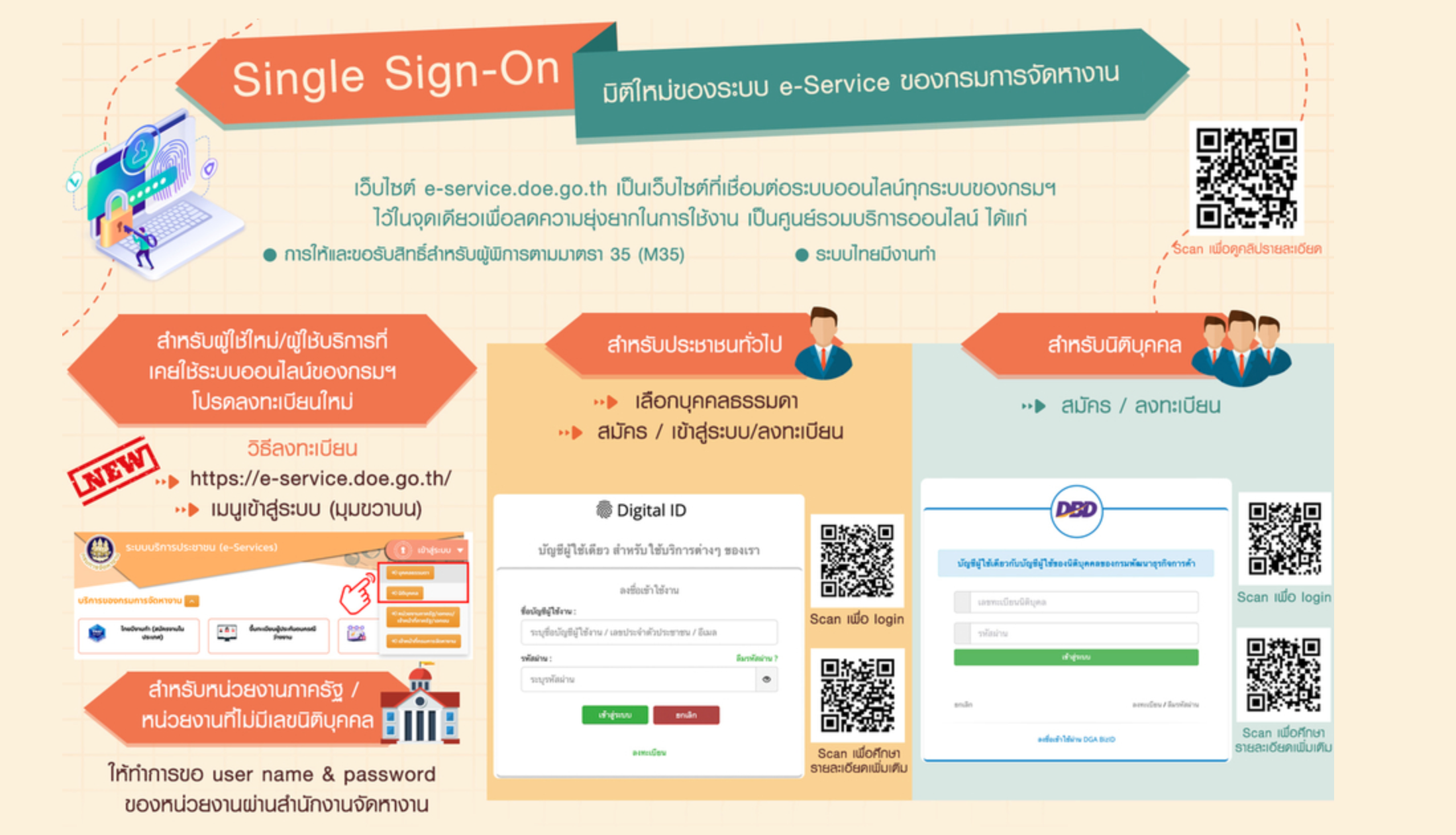 ตกงานช่วงโควิด? ประกันสังคม เปิดแอปฯขึ้นทะเบียนว่างงาน รับเงินชดเชยตามสิทธิ ตกงานช่วงโควิด? ประกันสังคม เปิดแอปฯขึ้นทะเบียนว่างงาน รับเงินชดเชยตามสิทธิ