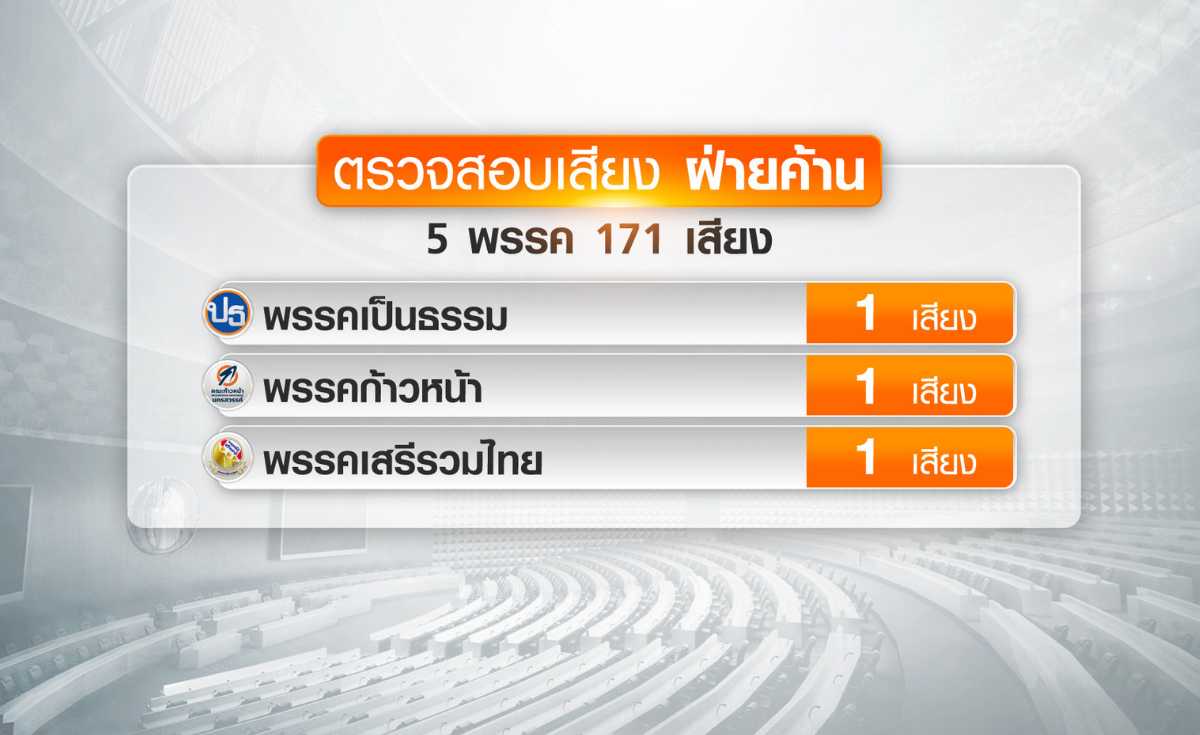 ตรวจสอบเสียงรัฐบาล ตรวจสอบเสียงรัฐบาล